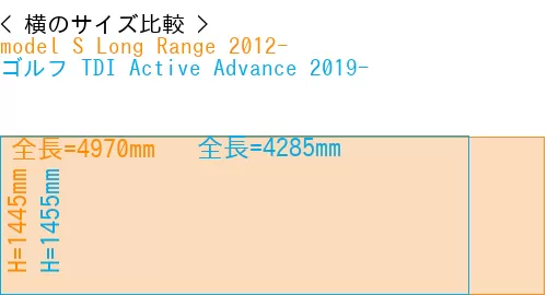 #model S Long Range 2012- + ゴルフ TDI Active Advance 2019-